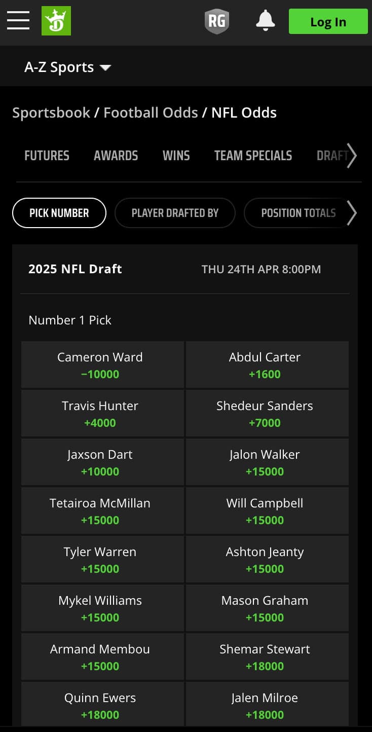 Abdul Carter NFL Draft Odds